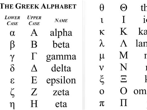 How do I access the greek symbols .